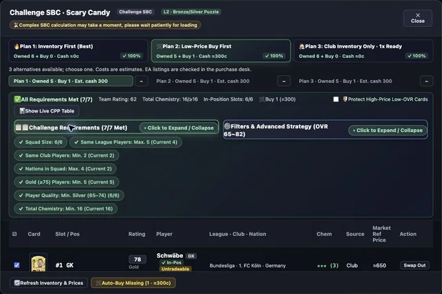 Challenge workbench: pick a plan and check every requirement. A card marked for purchase still needs to be acquired.