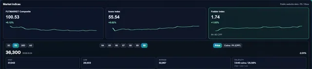 Choose an index and time range