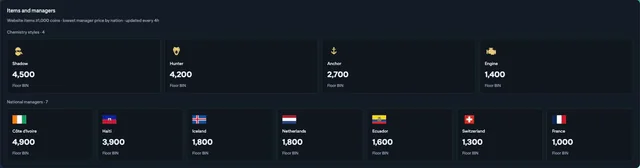 Check chemistry styles and managers