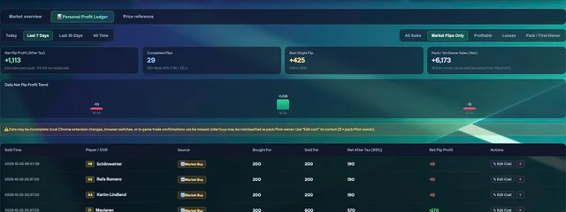 Check net profit after a sale