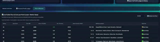 Compare fodder CPP before a points SBC